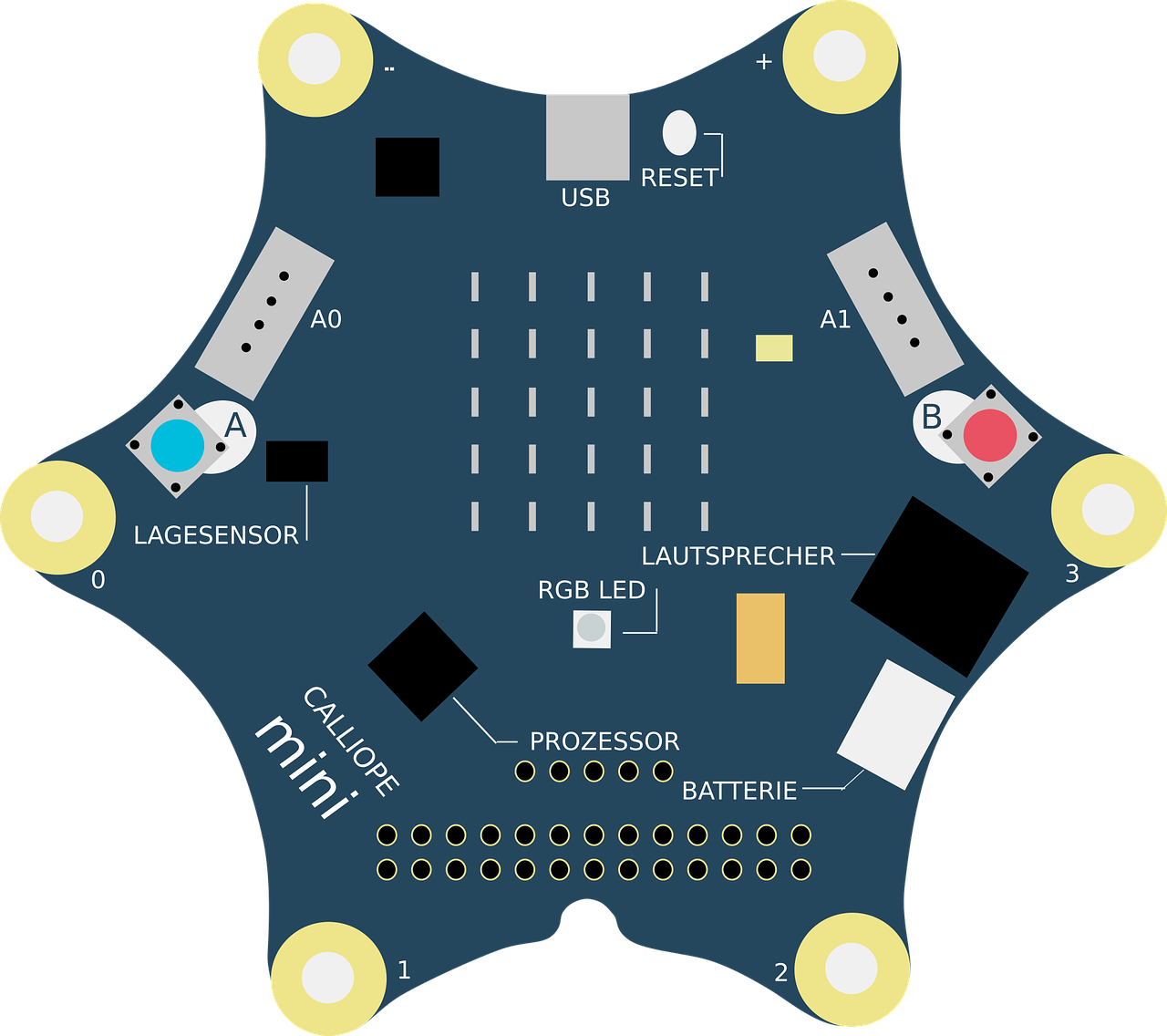 Calliope mini Titelbild